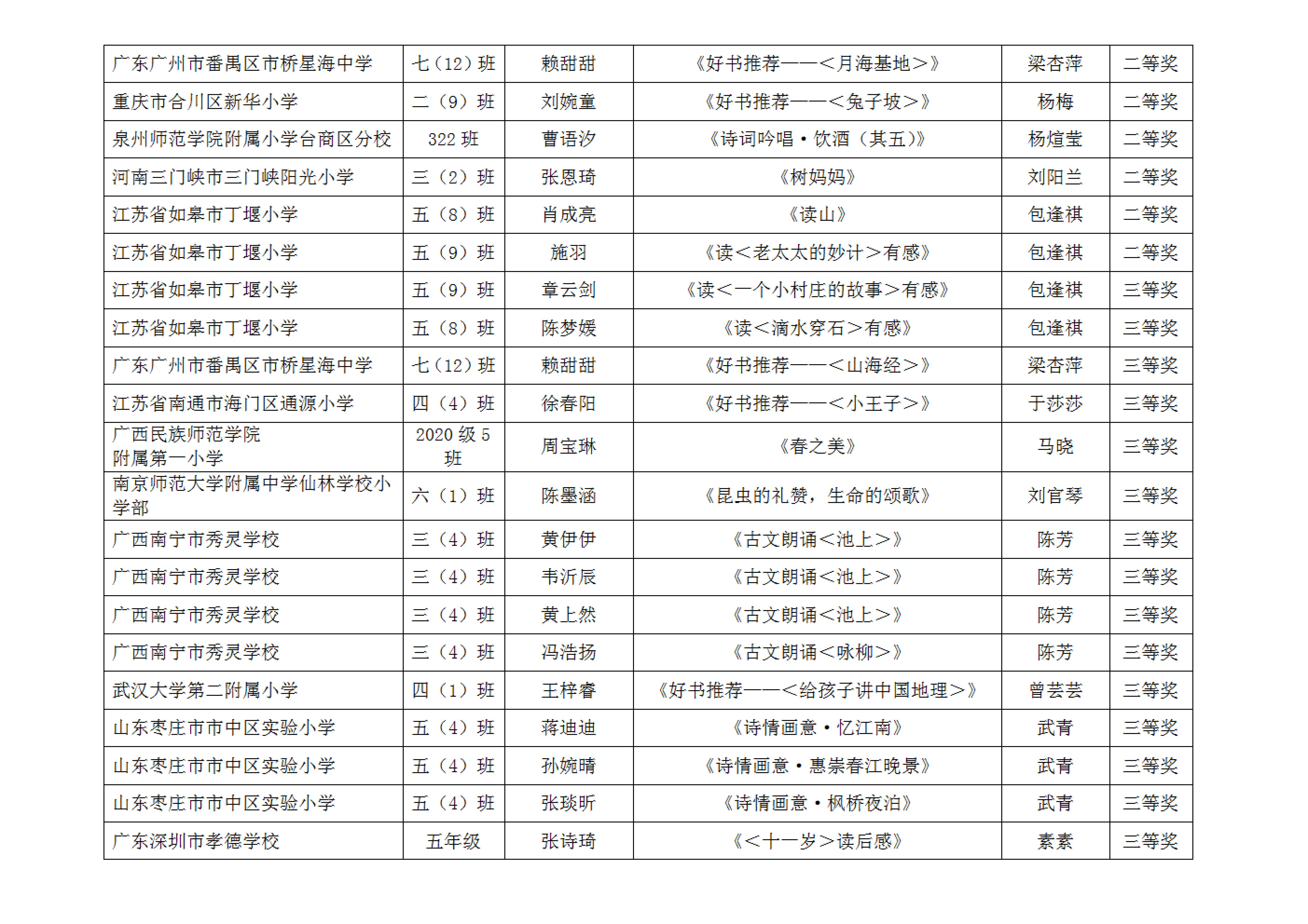 获奖名单汇总_01.jpg